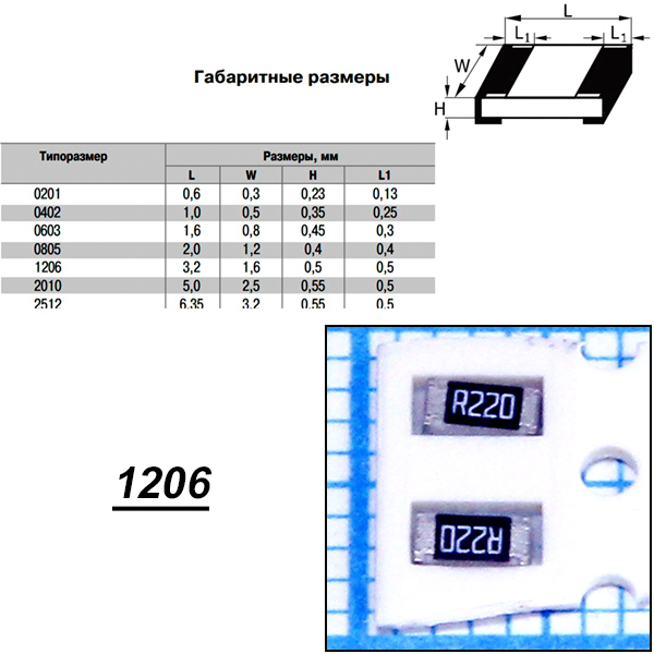 Резистор 1206 размеры. Резистор 1206 footprint. Типоразмер 1206 резистор. Чип резистор 1206 Размеры. 1206 SMD резистор мощность.