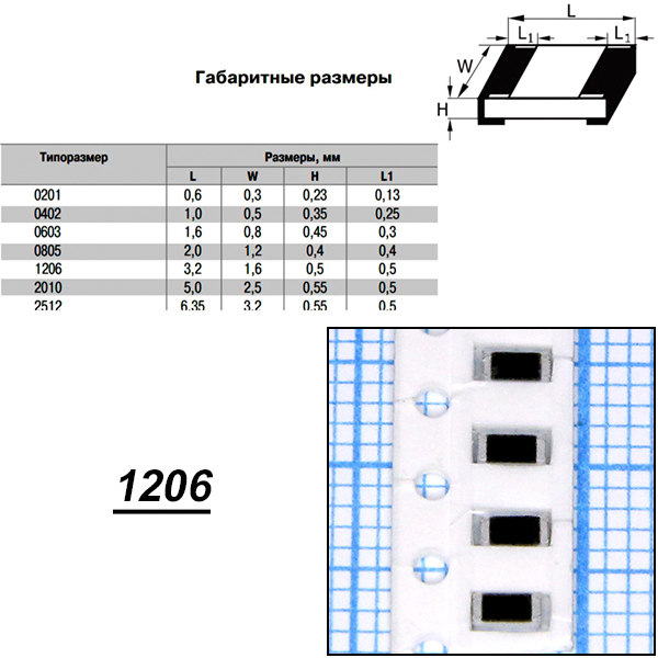 Резистор 1206 размеры. 2512 СМД резистор мощность. 1206 SMD резистор мощность. SMD резисторы типоразмеры мощность. 0603 SMD резистор Размеры.