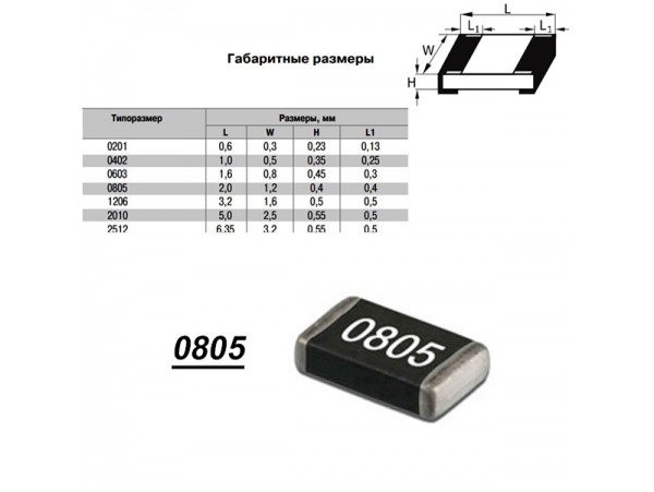 Чип рез.J0805-910R