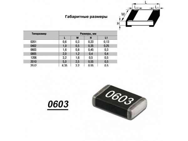 Чип рез.J0603-200R