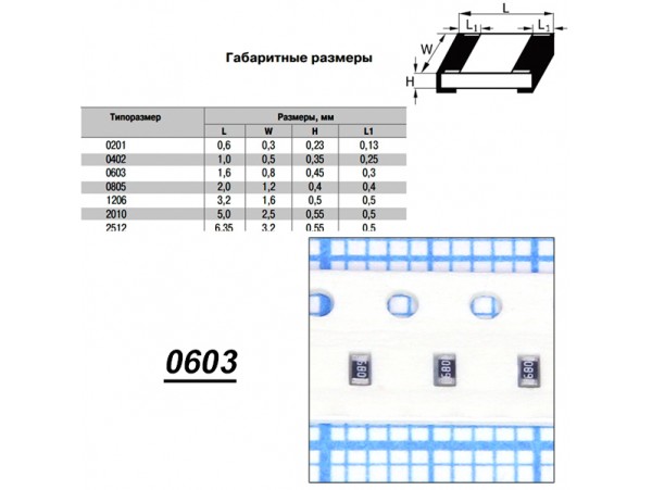 Чип рез.J0603-68R