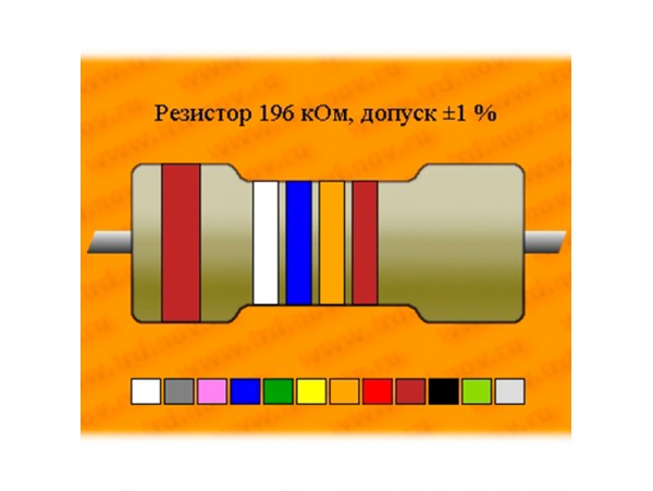 Рез.-0,125-196к±1%