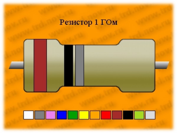 Рез.-2-1 ГОм КЭВ2