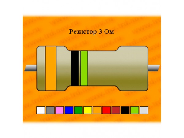 Рез.-0,125-3,0 Ом