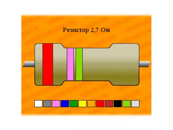 Рез.-0,25-2,7 Ом