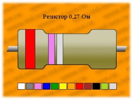 Рез.-2-0,27 Ом не керамика