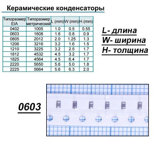 Конд.0603 12pF 50V NPO ЧИП