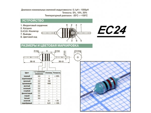 EC24-220K Дросс. 22мкГн