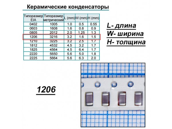 Конд.1206 1000pF X7R 1kV 10% ЧИП