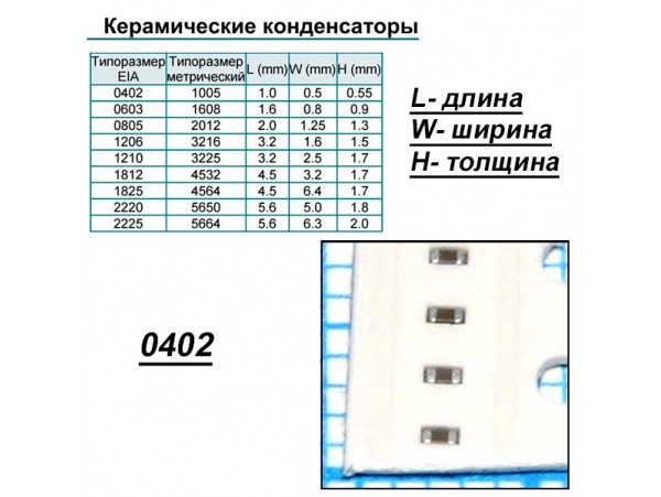 Конд.0402 2200pF/50V X7R 10% ЧИП