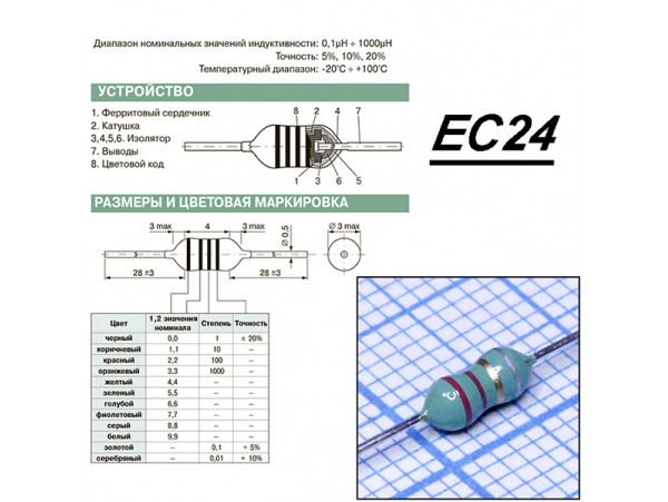 EC24-2R2K Дросс. 2,2мкГн