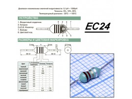 EC24-1R2K Дросс. 1,2мкГн
