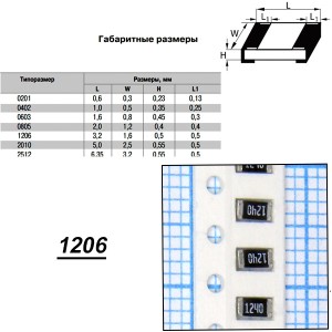 Чип рез.F1206-124R 1%