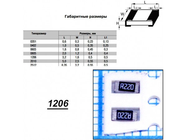 Чип рез.J1206-0.22R