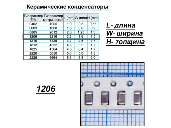 Конд.1206 47µF X5R ЧИП 10В