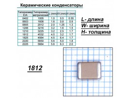 Конд.1812 100pf 1000V NP0 ЧИП