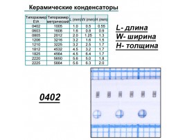 Конд.0402 1000pF/50V X5R 10% ЧИП