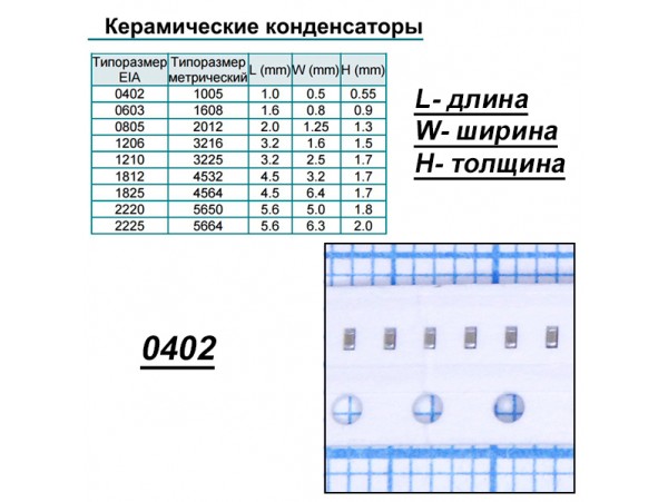 Конд.0402 1000pF/50V X5R 10% ЧИП