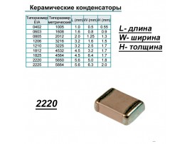 Конд.2220 0,33/250V X7R ЧИП