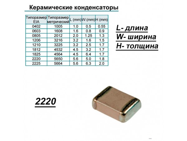 Конд.2220 0,33/250V X7R ЧИП