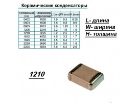 Конд.1210 0.015µF 1000V NP0 ЧИП