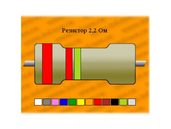 Резистор-5-2,2 Ом С5-37