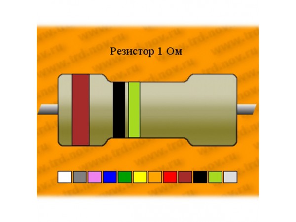 ППМЛ-ИМ-10К-0,5%-0,1%-3Р резистор