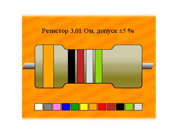 Рез.-0,25-3,01 Ом С2-29В