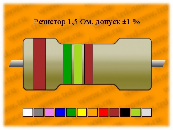 Рез.-0,5-1,5 Ом ±1% С2-10 высокочастотный