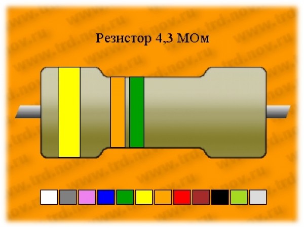 Рез.-0,25-4,3 МОм