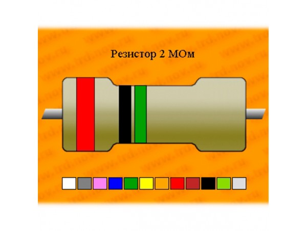 Рез.-0,125-2,0 мОм