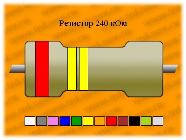 Рез.-0,5-240к