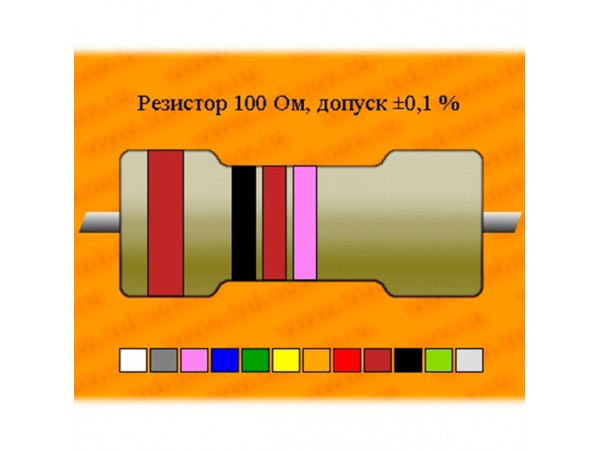 Рез.-0,125-100 Ом ±0,05% С2-29В