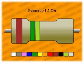 Резистор-0,5-1,5 Ом