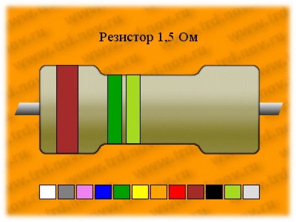 Рез.-0,5-1,5 Ом