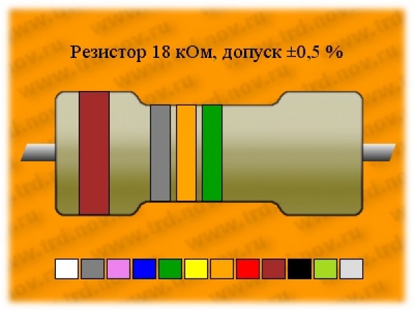 Рез.-0,5-18к 0,5% С2-29В