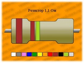 Резистор-0,5-1,1 Ом