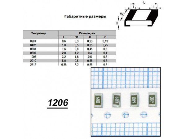Чип рез.J1206-68R