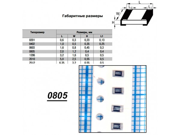 Чип рез.F0805-200R 1%