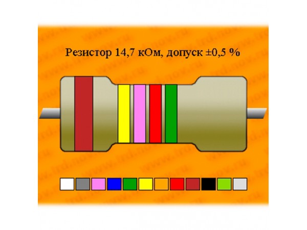 Резистор-0,125-14,7 кОм ±0,5% С2-29В