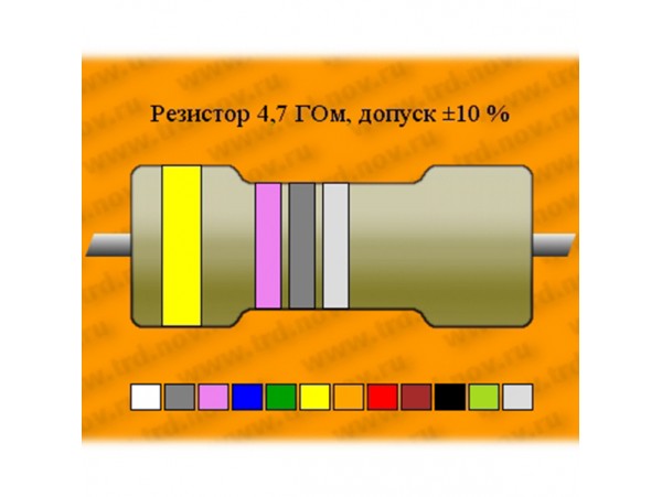 Резистор-1-2,2 кОм ±0,5% С5-5