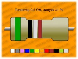 Рез.-0,5-0,5 Ом±1% С2-10 высокочастотный