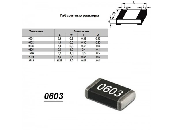 Чип рез.J0603-1,1R