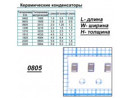 Конд.0805 0,015µF X7R 10% ЧИП  (50В)