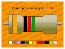 Резистор-0,25-3,0 кОм ±0,5% С2-29В