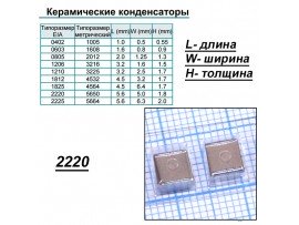 Конд.2220 47µF X7R 250V ЧИП