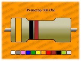 Рез.-0,5-300 Ом