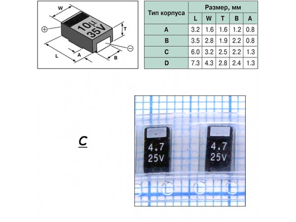 Конд.4,7/25V тант. С