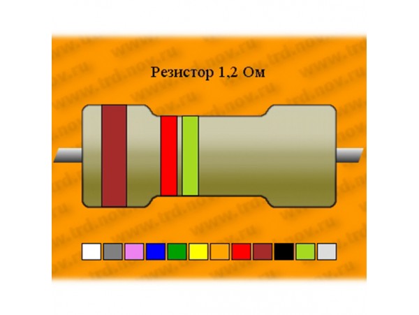 Резистор-7-1 Ом SQP