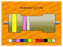 Рез.-0,5-0,57 Ом